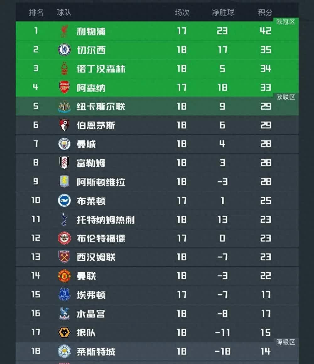 九游ag官方官网-利物浦关键一役惨遭绝杀，球迷难掩失望，一种两个内容知道重要.-九游ag官方官网